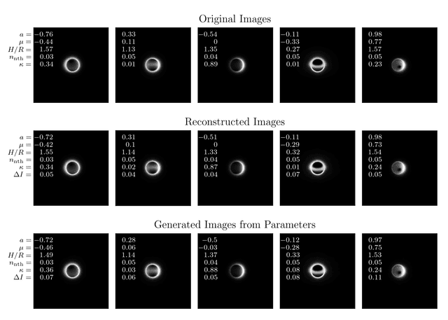 Autoencoding Labeled Interpolator, Inferring Parameters from Image and Image from Parameters thumbnail