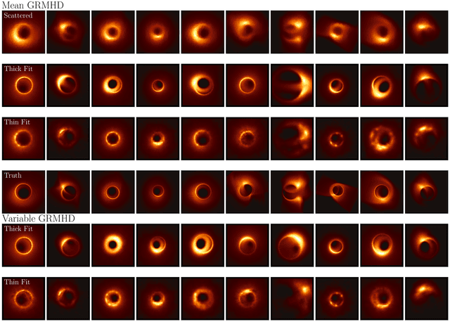 Validation & Calibration of Semi‑Analytical Models for EHT Observations of Sagittarius A* thumbnail